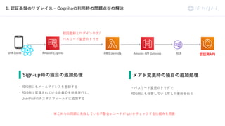 1 . I AC
S N t z GIAR DLAC a Ry n
/
r Wm
d l Nb
I
Pg iU R
s SIAR o wG
N e i R
-
d l Nb
P sGIAR GN wB
 