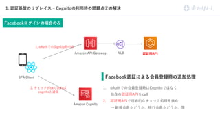 . . P I AC
1
1.
i I 1 IGC
e g N
g UaG P hN L
A A S A A c
. P
1
PB 2
1
.. 1 F
..
 