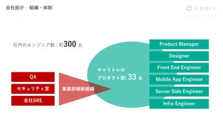 S
S
3 00
: 0
: 3 00
0 0 3 0 3 00
0 3 0
AI E R
A F
D F 3 0 3 00
QP M
 