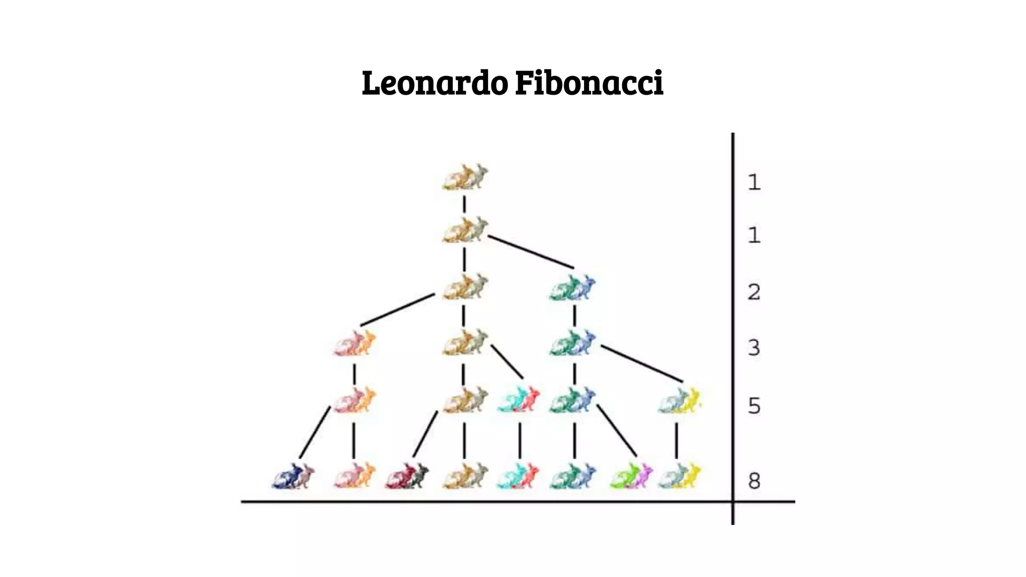 Leonardo Fibonacci
 