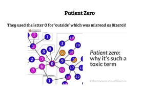 Patient Zero
They used the letter O for ‘outside’ which was misread as 0(zero)!
 