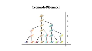 Leonardo Fibonacci
 