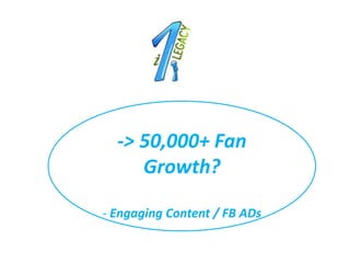 -> 50,000+ Fan
     Growth?

- Engaging Content / FB ADs
 