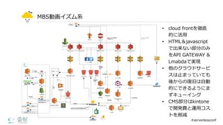 MBS動画イズム系
• cloud  frontを徹底
的に活⽤用
• HTML＆javascript
で出来ない部分のみ
をAPI  GATEWAY  &  
Lmabdaで実現
• 他のクラウドサービ
スは⽌止まっていても
後からの復復旧は⾃自動
的にできるようにま
ずキューイング
• CMS部分はkintone
で開発費と運⽤用コス
トを削減
#serverlessconf
 