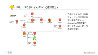おしゃべりらいよんチャン(通知部分)
• 安価にできるだけ並列列
でメッセージ送信する
アーキテクチャー
(Lambdaの同時実⾏行行
数分に近いメッセージ
通知が可能)
#serverlessconf
 