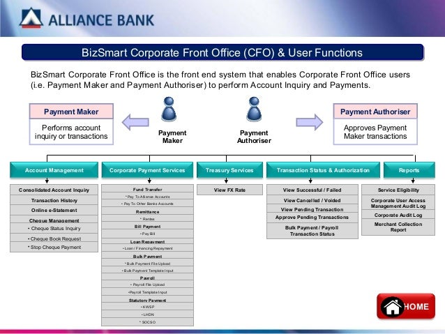 Bizsmart Corporate Front Office Payment Guide