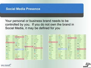 Social Media StrategyDefining a clear strategy can help reach social media goals, including:- Sales- Registrations- Referrals- Links- Votes- Reduction in costs - Decrease in customer issues- Lead generation- Conversion- Reduced sale cycles- Inbound activity