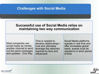 2 out of 3 of global internet population use social media (Neilsen, 2009)