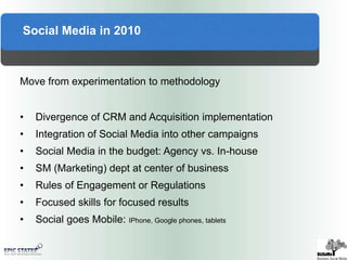 85% believe that a company should interact (Cone, Sept 2008)