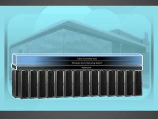 Fabric Controller Host
Windows Azure Operating System

         Hypervisor
 