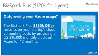 Hosting models
BizSpark Plus ($120k for 1 year)
Outgrowing your Azure usage?
The BizSpark Plus $120k Offer
helps cover your startup’s cloud
computing costs by providing a
US $10,000 monthly credit on
Azure for 12 months.
 