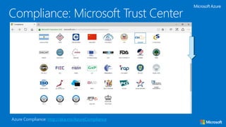 Azure Compliance: http://aka.ms/AzureCompliance
Compliance: Microsoft Trust Center
 