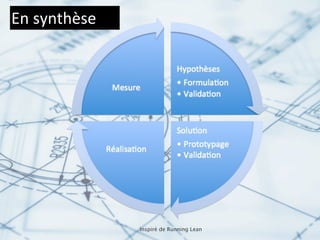 En	
  synthèse




                 Inspiré de Running Lean
 