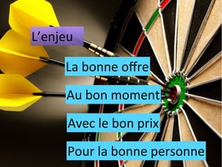 L’enjeu	
  	
  	
  

            La	
  bonne	
  oﬀre
             Au	
  bon	
  moment

             Avec	
  le	
  bon	
  prix
             Pour	
  la	
  bonne	
  personne
 