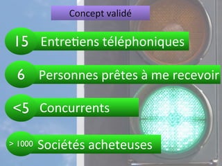 Concept	
  validé

 15 	
  	
  Entre%ens	
  téléphoniques

  6 	
  	
  Personnes	
  prêtes	
  à	
  me	
  recevoir

<5 	
  	
  Concurrents

     	
  	
  Sociétés	
  acheteuses
> 1000
 