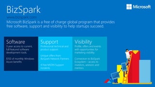 BizSpark
Microsoft BizSpark is a free of charge global program that provides
free software, support and visibility to help startups succeed.
Software
3 year access to current,
full featured software
development tools.
$150 of monthly Windows
Azure benefits
Support
Professional technical and
product support.
Unique offers from
BizSpark Network Partners
4 free MSDN Support
incidents
Visibility
Profile, offers and events
with opportunities for
marketing visibility.
Connection to BizSpark
Ecosystem - access to
investors, advisors and
mentors
www.bizspark.com
 