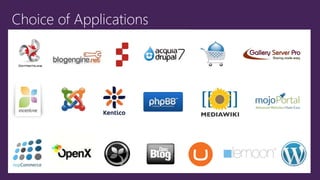 Choice of Applications
 