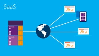 3
SaaS
 