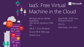 IaaS: Free Virtual
Machine in the Cloud
Windows Server, BizTalk,
SharePoint,
SQL Server, Dynamics CRM,
etc.
JDK 6, 7, 8 on Windows
Oracle DB & WebLogic
Oracle Linux
OpenSUSE, SUSE Linux
Enterprise Server
Ubuntu
OpenLogic, and more
 