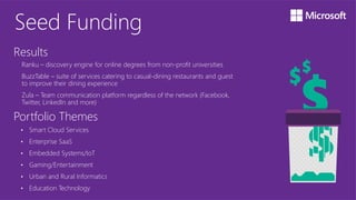Seed Funding
Results
Ranku – discovery engine for online degrees from non-profit universities
BuzzTable – suite of services catering to casual-dining restaurants and guest
to improve their dining experience
Zula – Team communication platform regardless of the network (Facebook,
Twitter, LinkedIn and more)
Portfolio Themes
• Smart Cloud Services
• Enterprise SaaS
• Embedded Systems/IoT
• Gaming/Entertainment
• Urban and Rural Informatics
• Education Technology
 