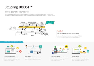 [비즈스프링] 광고와 데이터, 그리고 고객을 잇다.