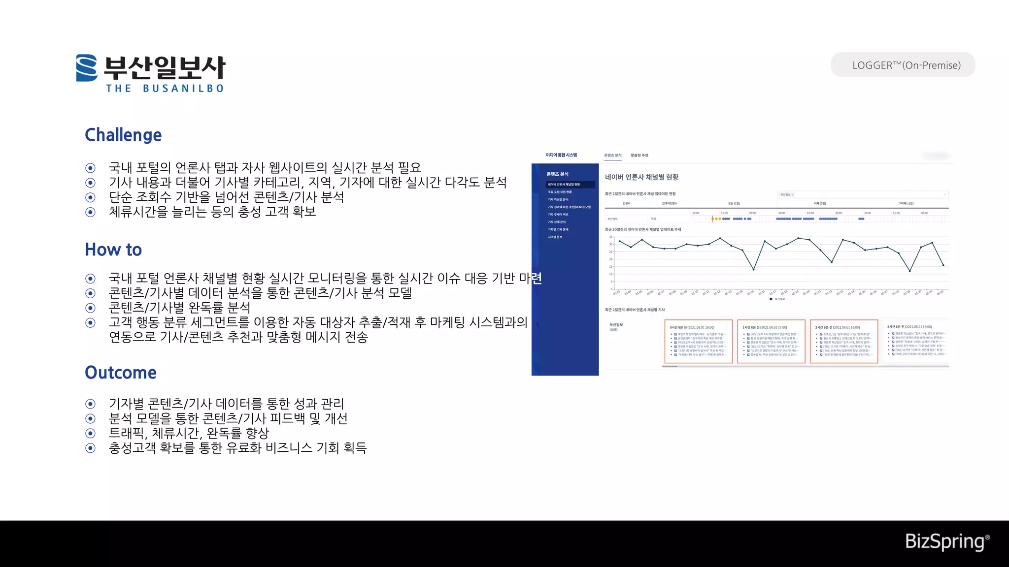 국내 포털 언론사 채널별 현황 실시간 모니터링을 통한 실시간 이슈 대응 기반 마련
콘텐츠/기사별 데이터 분석을 통한 콘텐츠/기사 분석 모델
콘텐츠/기사별 완독률 분석
고객 행동 분류 세그먼트를 이용한 자동 대상자 추출/적재 후 마케팅 시스템과의
연동으로 기사/콘텐츠 추천과 맞춤형 메시지 전송
기자별 콘텐츠/기사 데이터를 통한 성과 관리
분석 모델을 통한 콘텐츠/기사 피드백 및 개선
트래픽, 체류시간, 완독률 향상
충성고객 확보를 통한 유료화 비즈니스 기회 획득
국내 포털의 언론사 탭과 자사 웹사이트의 실시간 분석 필요
기사 내용과 더불어 기사별 카테고리, 지역, 기자에 대한 실시간 다각도 분석
단순 조회수 기반을 넘어선 콘텐츠/기사 분석
체류시간을 늘리는 등의 충성 고객 확보
Challenge
How to
Outcome
⊙
⊙
⊙
⊙
⊙
⊙
⊙
⊙
⊙
⊙
⊙
⊙
LOGGER™(On-Premise)
 