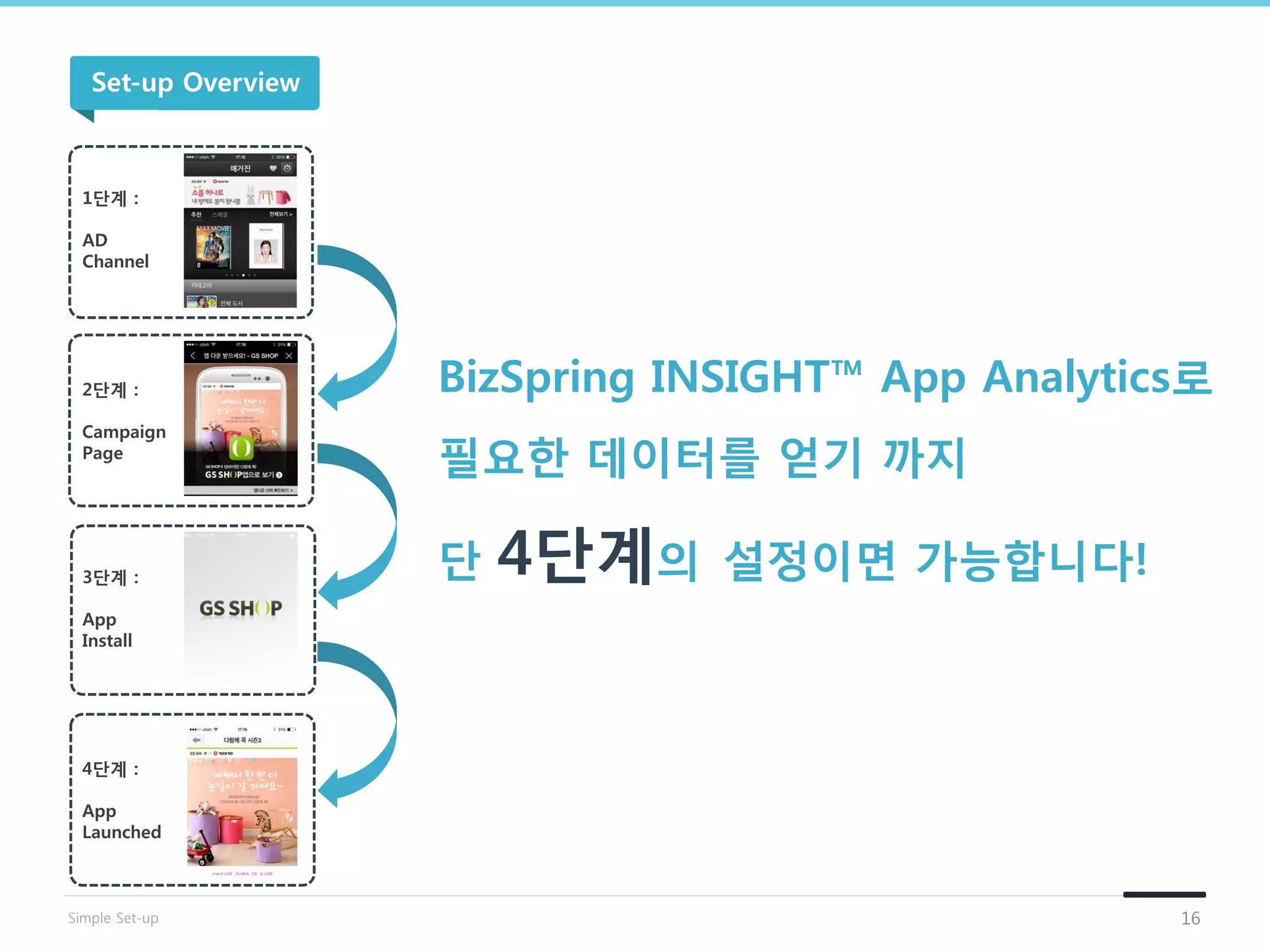 1단계 :
AD
Channel
2단계 :
Campaign
Page
3단계 :
App
Install
4단계 :
App
Launched
BizSpring INSIGHT™ App Analytics로
필요핚 데이터를 얻기 까지
단 4단계의 설정이면 가능합니다!
Set-up Overview
16Simple Set-up
 