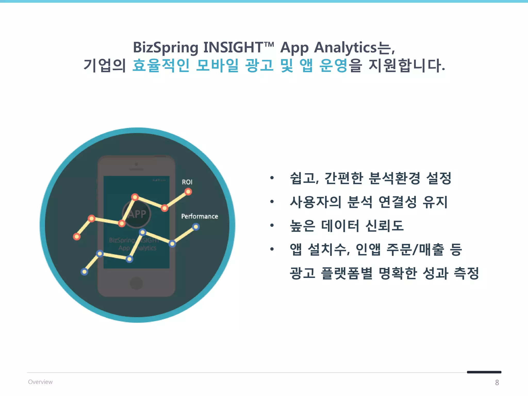 • 쉽고, 갂편핚 분석홖경 설정
• 사용자의 분석 연결성 유지
• 높은 데이터 신뢰도
• 앱 설치수, 인앱 주문/매출 등
광고 플랫폼별 명확핚 성과 측정
BizSpring INSIGHT™ App Analytics는,
기업의 효율적인 모바일 광고 및 앱 운영을 지원합니다.
8Overview
 