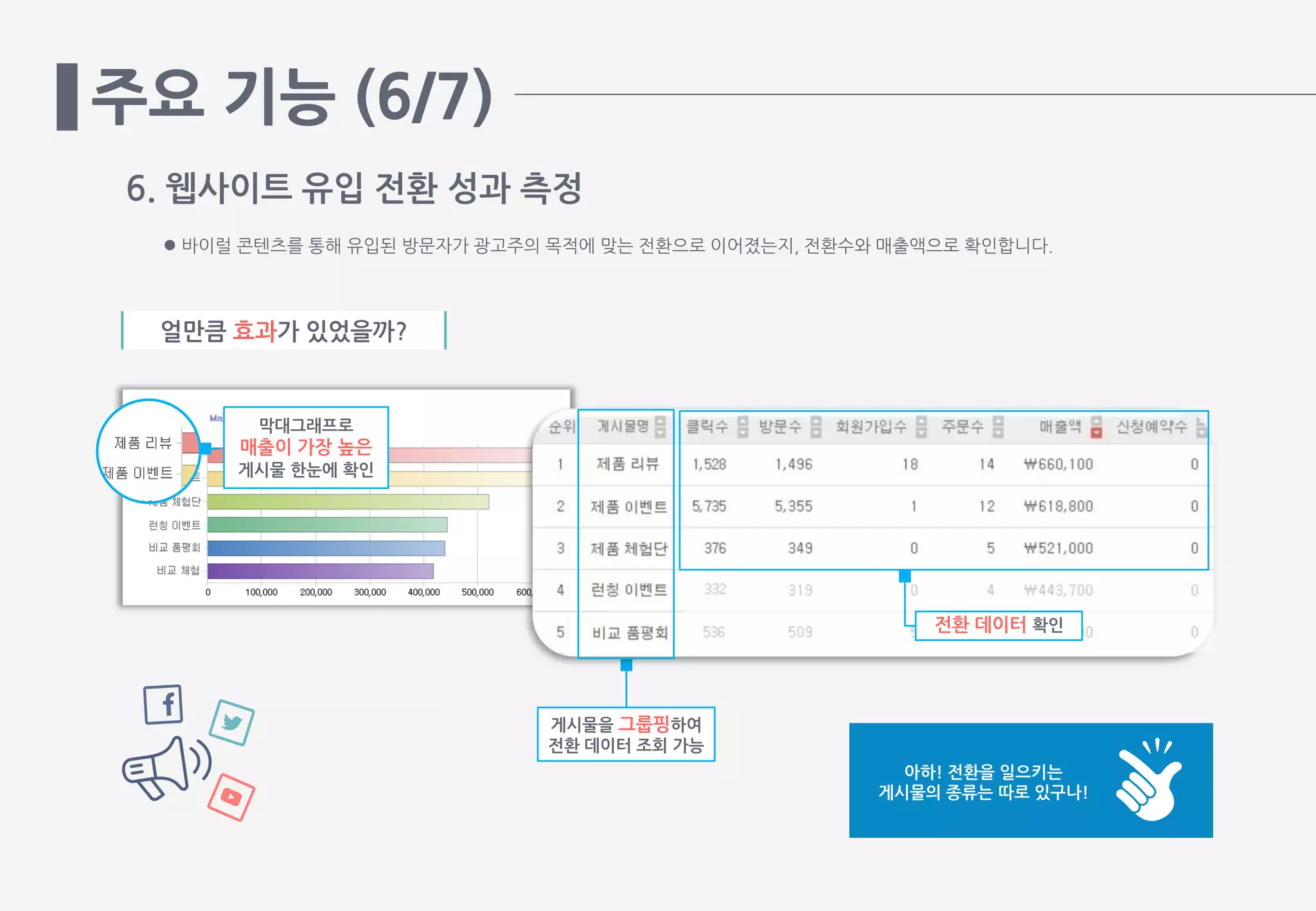 바이럴 마케팅 ROI와 비용 효율성 분석