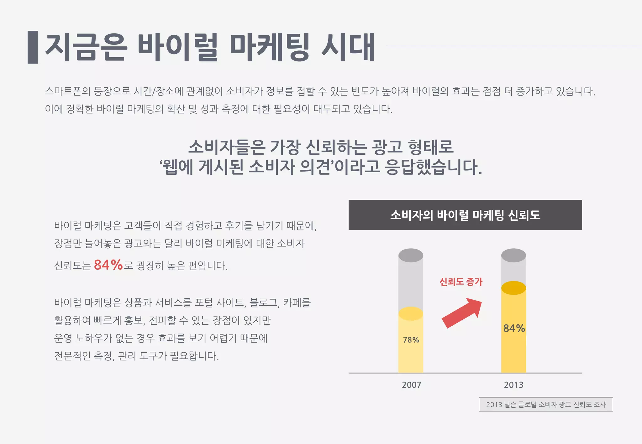 바이럴 마케팅 ROI와 비용 효율성 분석
