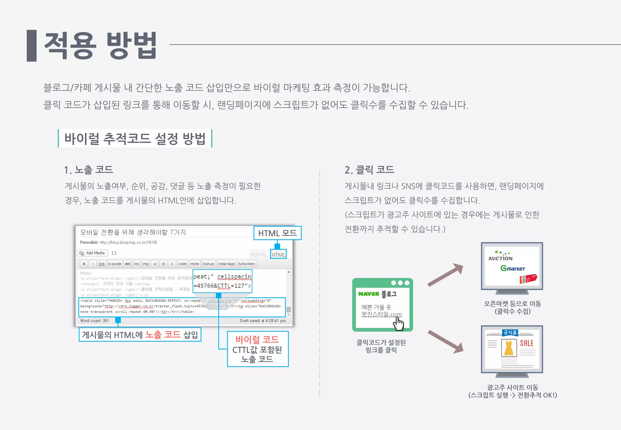 적용 방법
블로그/카페 게시물 내 간단한 노출 코드 삽입만으로 바이럴 마케팅 효과 측정이 가능합니다.
클릭 코드가 삽입된 링크를 통해 이동할 시, 랜딩페이지에 스크립트가 없어도 클릭수를 수집할 수 있습니다.
바이럴 추적코드 설정 방법
1. 노출 코드
게시물의 노출여부, 순위, 공감, 댓글 등 노출 측정이 필요한
경우, 노출 코드를 게시물의 HTML안에 삽입합니다.
2. 클릭 코드
게시물의 HTML에 노출 코드 삽입
바이럴 코드
CTTL값 포함된
노출 코드
HTML 모드
광고주 사이트 이동
(스크립트 실행 -> 전환추적 OK!)
클릭코드가 설정된
링크를 클릭
공식홈
게시물내 링크나 SNS에 클릭코드를 사용하면, 랜딩페이지에
스크립트가 없어도 클릭수를 수집합니다.
(스크립트가 광고주 사이트에 있는 경우에는 게시물로 인한
전환까지 추적할 수 있습니다.)
오픈마켓 등으로 이동
(클릭수 수집)
 