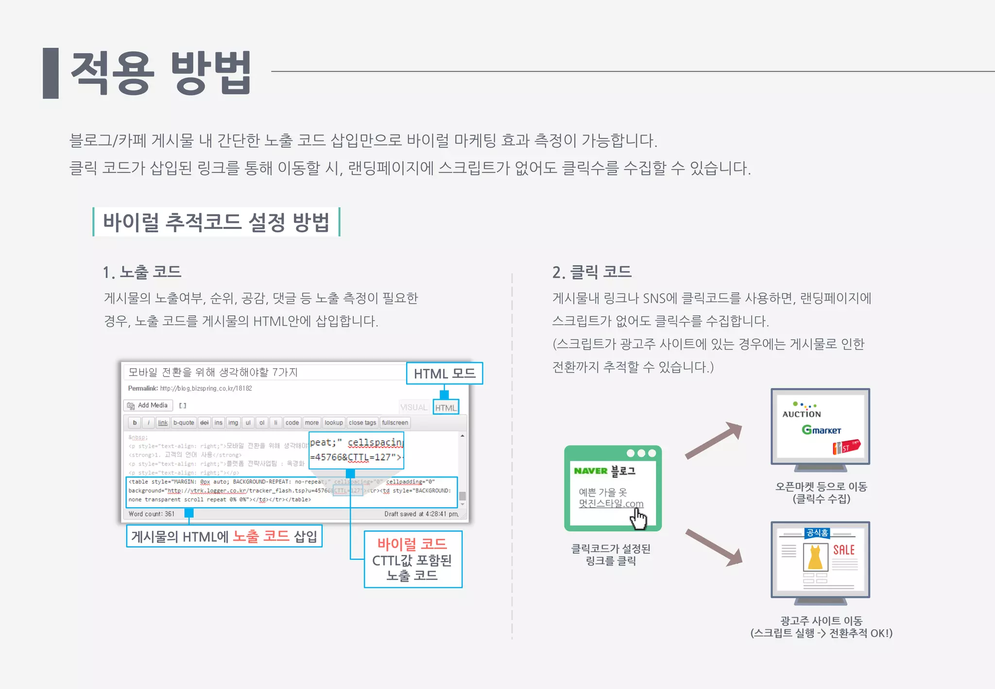 적용 방법
블로그/카페 게시물 내 간단한 노출 코드 삽입만으로 바이럴 마케팅 효과 측정이 가능합니다.
클릭 코드가 삽입된 링크를 통해 이동할 시, 랜딩페이지에 스크립트가 없어도 클릭수를 수집할 수 있습니다.
바이럴 추적코드 설정 방법
1. 노출 코드
게시물의 노출여부, 순위, 공감, 댓글 등 노출 측정이 필요한
경우, 노출 코드를 게시물의 HTML안에 삽입합니다.
2. 클릭 코드
게시물의 HTML에 노출 코드 삽입
바이럴 코드
CTTL값 포함된
노출 코드
HTML 모드
광고주 사이트 이동
(스크립트 실행 -> 전환추적 OK!)
클릭코드가 설정된
링크를 클릭
공식홈
게시물내 링크나 SNS에 클릭코드를 사용하면, 랜딩페이지에
스크립트가 없어도 클릭수를 수집합니다.
(스크립트가 광고주 사이트에 있는 경우에는 게시물로 인한
전환까지 추적할 수 있습니다.)
오픈마켓 등으로 이동
(클릭수 수집)
 