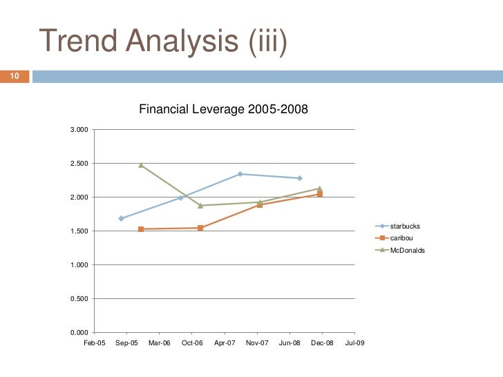 trendsetter hbs case analysis Session 4 lecture slides case study trendsetter inc - free download as pdf file (pdf), text file (txt) or view presentation slides online hbs, hes, private equity. trendsetter hbs case analysis Session 4 lecture slides case study trendsetter inc - free download as pdf file (pdf), text file (txt) or view presentation slides online hbs, hes, private equity.