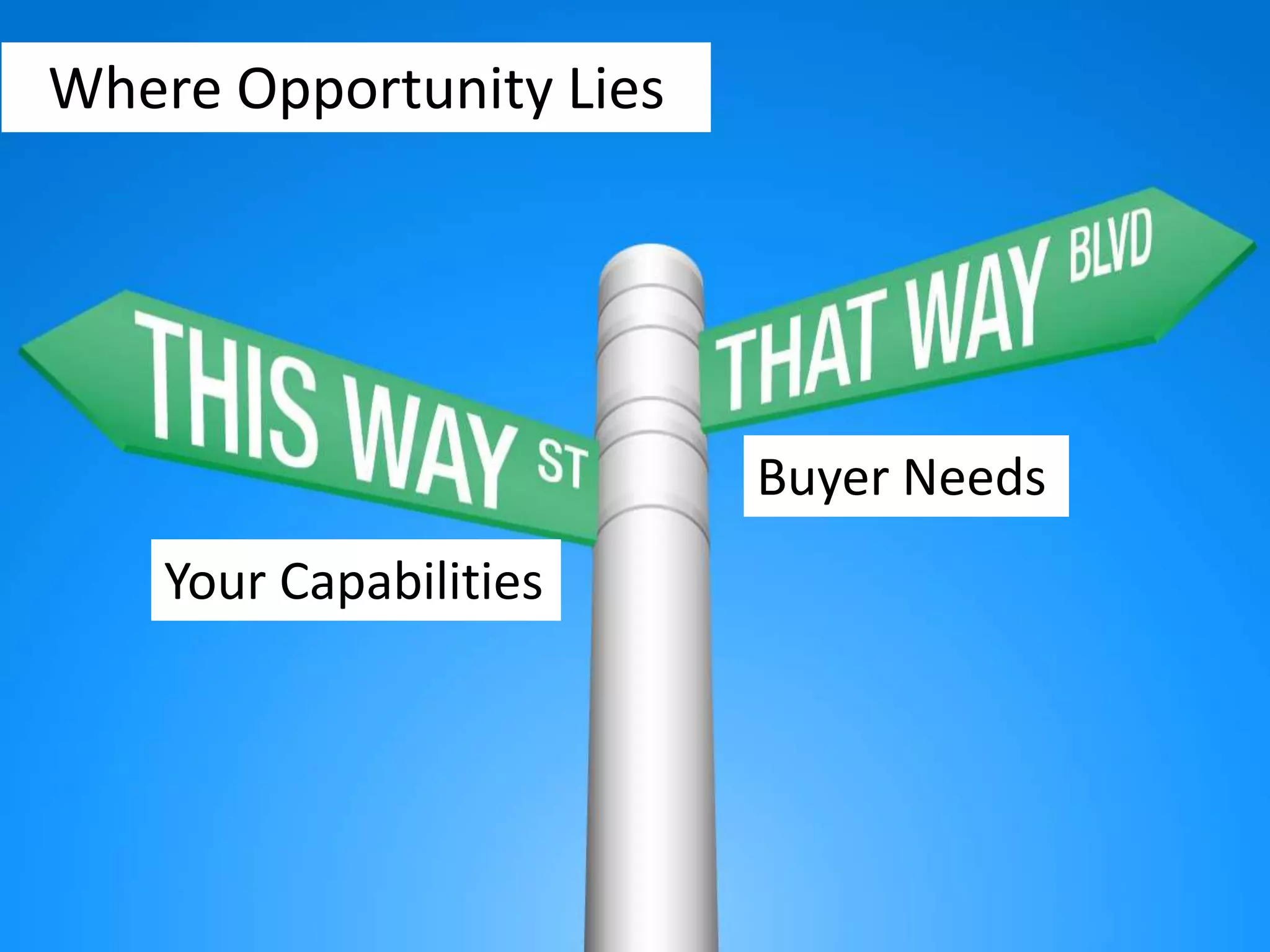 Where Opportunity Lies
Buyer Needs
Your Capabilities