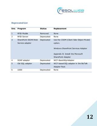 12
Deprecated List
Sno. Program Status Replacement
1 RFID Mobile Removed None
2 RFID Server Deprecated None
3 SharePoint SSOM/Web
Service adapter
Deprecated Use the CSOM (Client Side Object Model)
option.
Windows SharePoint Services Adapter
Appendix B: Install the Microsoft
SharePoint Adapter
4 SOAP adapter Deprecated WCF-BasicHttp Adapter
5 Old SQL adapter Deprecated WCF-based SQL adapter in the BizTalk
Adapter Pack
6 UDDI Deprecated None
 