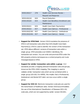7
005010X217 278 Health Care Services Review –
Request and Response
005010X218 820 Payroll Deduction
005010X220 834 Health Care Benefit(s) Enrollment and
Maintenance
005010X221 835 Health Care Claim Payment(s)
005010X222 837 Health Care Claim(s) - Professional
005010X223A1 837 Health Care Claim(s) - Institutional
005010X224A1 837 Health Care Claim(s) - Dental
 Support for ST03 field: Version 5010 mandates the presence of
ST03 in all transaction sets other than 835 (Health Care Claim
Payment(s)). ST03 is used to identify the version of the transaction
set. ST03 allows different versions of transaction sets within a
single group. ST03 precedes over GS08 in identifying the
transaction set version. You can write and promote ST03 under the
EDI property schema namespace as a context property and route
messages based on ST03.
 Support for similar transaction sets within a group: X12
standards provide a mapping between transaction sets and groups,
known as the ST01-GS01 mapping. This mapping is used to
validate similar transaction sets which can be combined within a
single group (GS-GE). For HIPAA, this implies that a Professional,
Institutional and Dental 837 claim can now occur within a single
group.
 Support for ICD-10: Electronic transaction code sets are used for
the transmission of healthcare data. Version 5010 accommodates
the use of the International Classification of Diseases (ICD-10)
code sets, which are not supported by earlier version 4010A1.
 