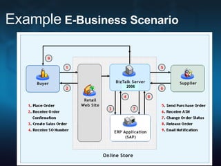Biztalk Server 2006 | PPT
