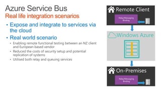 Azure Service Bus
Real life integration scenarios

Relay/Messaging
Binding

• Expose and integrate to services via

the cloud
• Real world scenario
• Enabling remote functional testing between an NZ client

and European based vendor
• Reduced the costs of security setup and potential
replication of systems
• Utilised both relay and queuing services

Relay/Messaging
Binding

 
