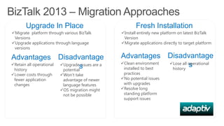 BizTalk 2013 – Migration Approaches
Upgrade In Place

Fresh Installation

Migrate platform through various BizTalk
Versions
Upgrade applications through language
versions

Install entirely new platform on latest BizTalk
Version
Migrate applications directly to target platform

Advantages Disadvantage
Retain all operational
Upgrade issues are a
s
history
potential

Advantages Disadvantage
Clean environment
Lose all operational
s
installed to best
history

Lower costs through
fewer application
changes

Won’t take
advantage of newer
language features
OS migration might
not be possible

practices
No potential issues
with upgrades
Resolve long
standing platform
support issues

 