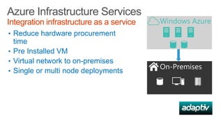 Azure Infrastructure Services
Integration infrastructure as a service
• Reduce hardware procurement

time
• Pre Installed VM
• Virtual network to on-premises
• Single or multi node deployments

 