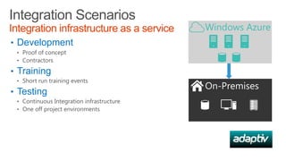 Integration Scenarios
Integration infrastructure as a service
• Development
• Proof of concept
• Contractors

• Training
• Short run training events

• Testing
• Continuous Integration infrastructure
• One off project environments

 