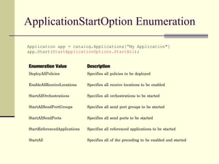 ApplicationStartOption Enumeration
Application app = catalog.Applications[“My Application"]
app.Start(StartApplicationOptions.StartAll);


Enumeration Value             Description
DeployAllPolicies             Specifies all policies to be deployed

EnableAllReceiveLocations     Specifies all receive locations to be enabled

StartAllOrchestrations        Specifies all orchestrations to be started

StartAllSendPortGroups        Specifies all send port groups to be started

StartAllSendPorts             Specifies all send ports to be started

StartReferencedApplications   Specifies all referenced applications to be started

StartAll                      Specifies all of the preceding to be enabled and started
 
