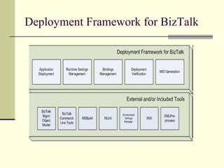Deployment Framework for BizTalk
 