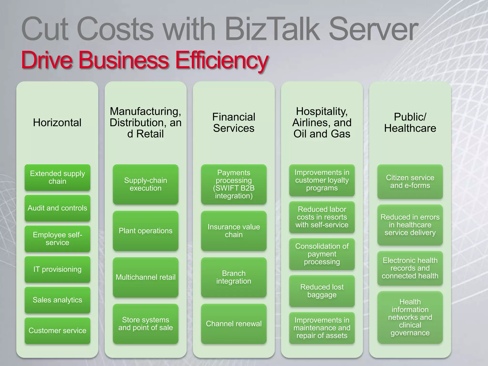 Cutting Cost with BizTalk Server