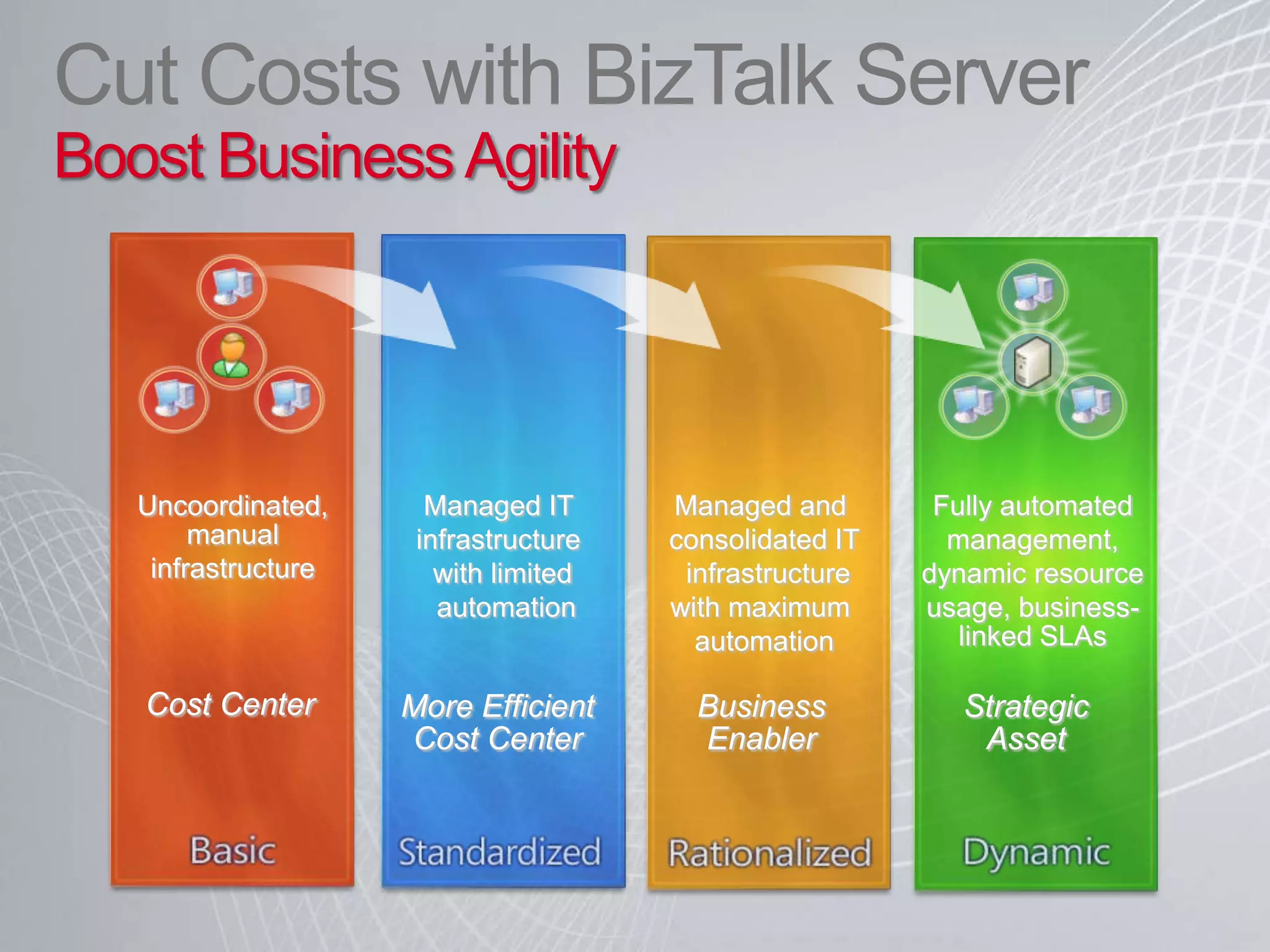 Cutting Cost with BizTalk Server