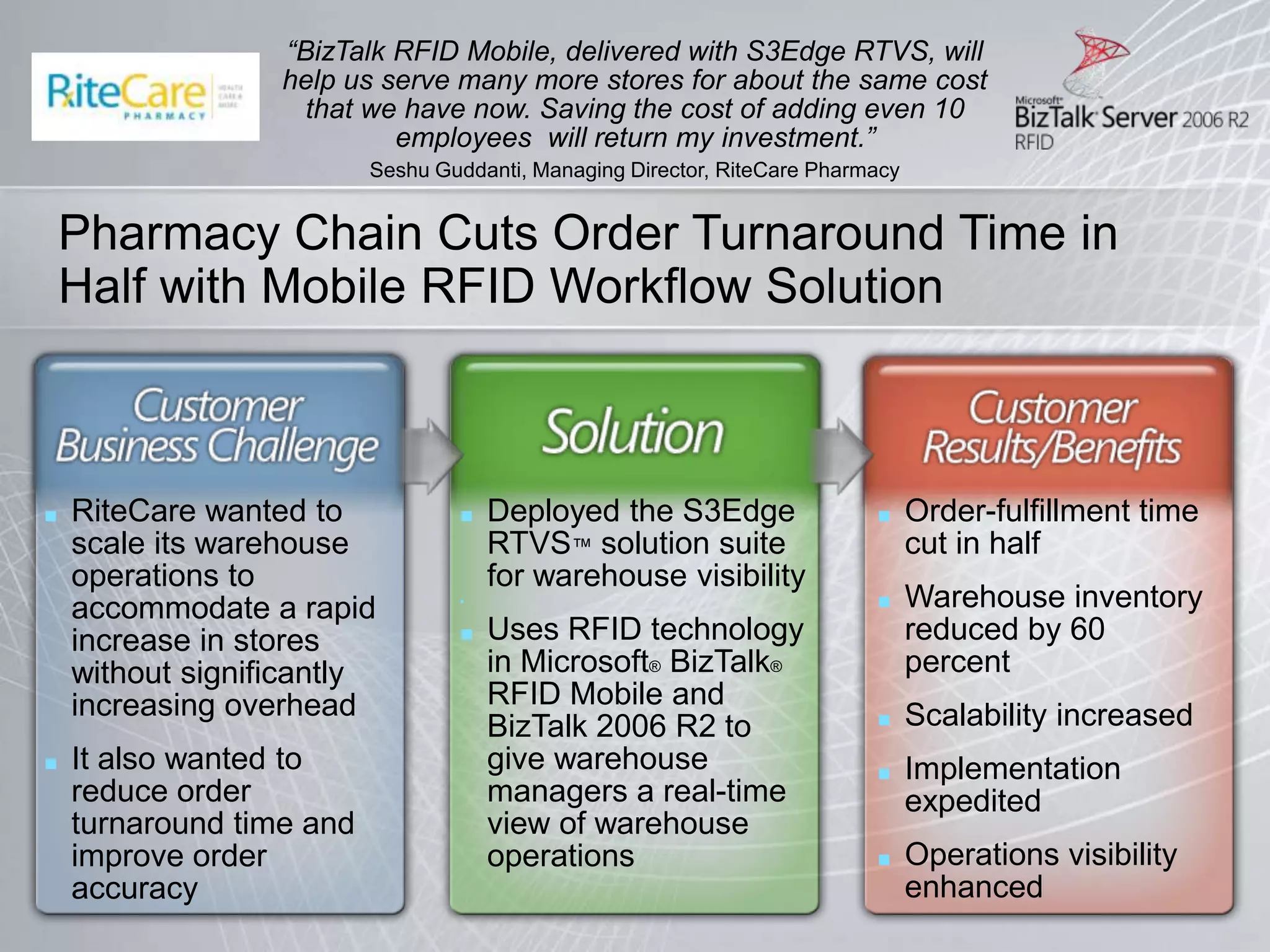 Cutting Cost with BizTalk Server
