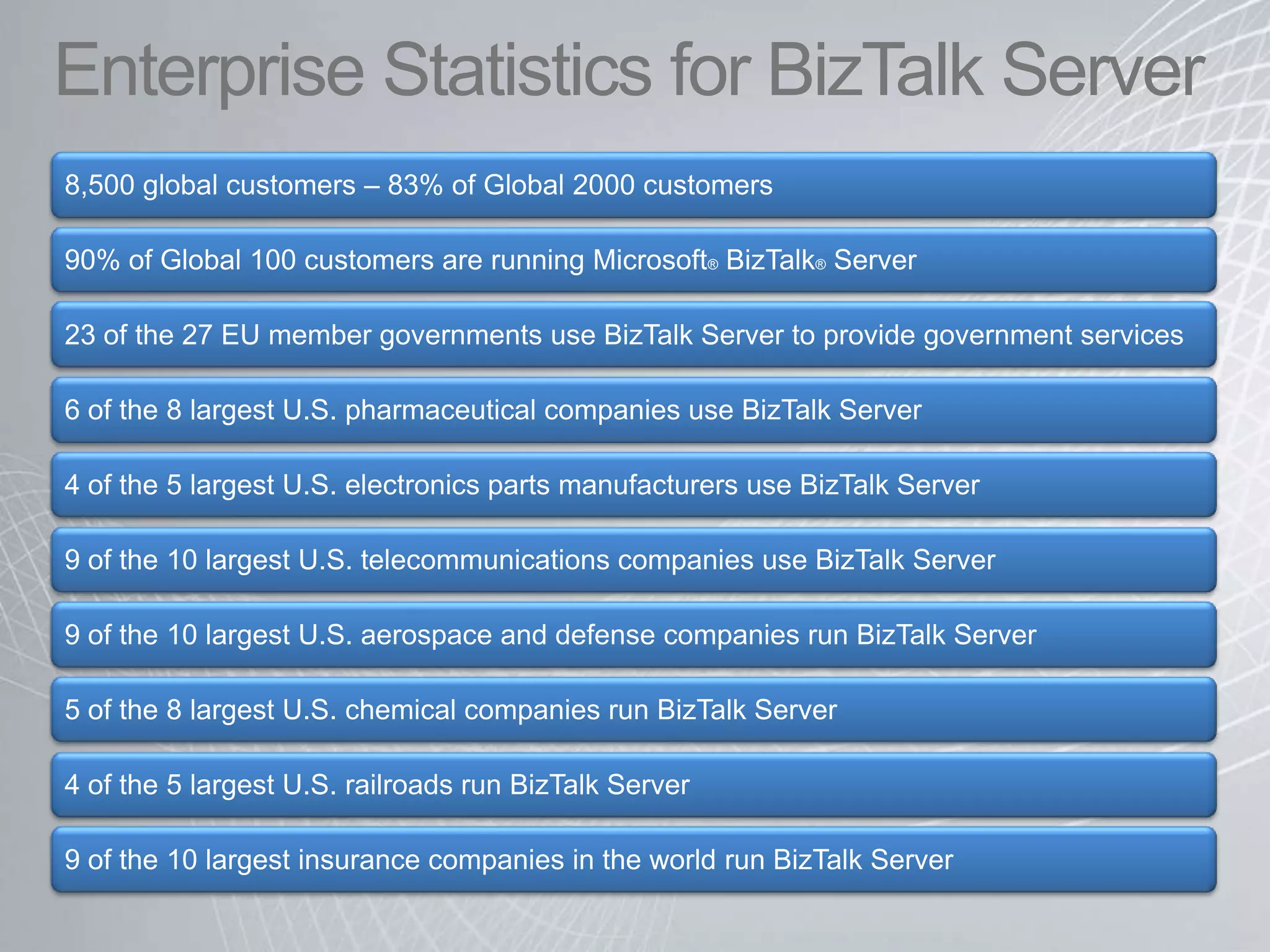 Cutting Cost with BizTalk Server