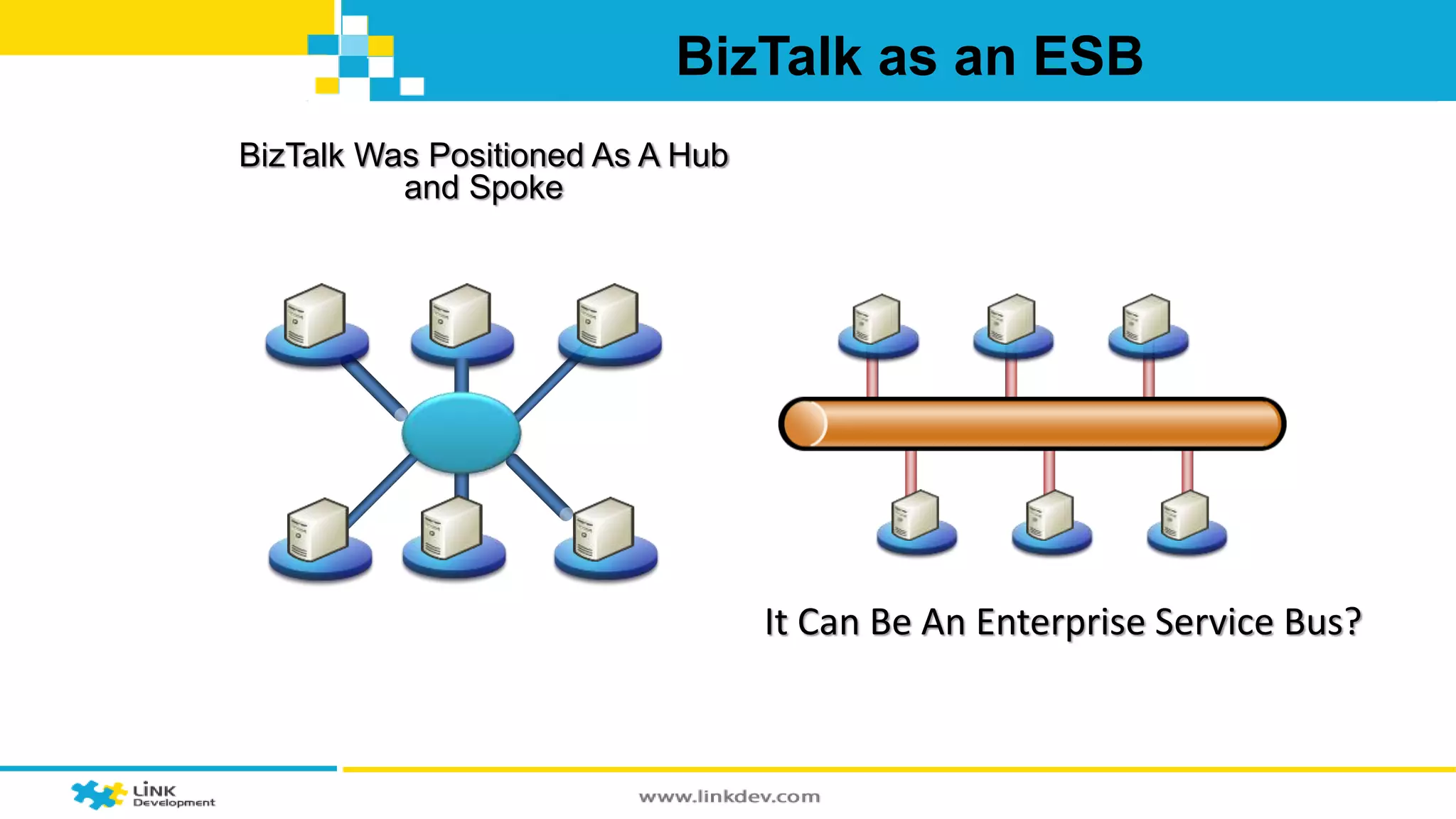 BizTalk as an ESB 
BizTalk Was Positioned As A Hub 
and Spoke 
It Can Be An Enterprise Service Bus? 
 