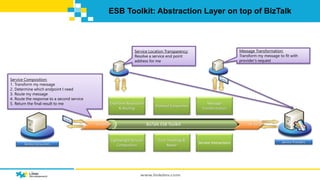 Biztalk ESB Toolkit Introduction | PPTX