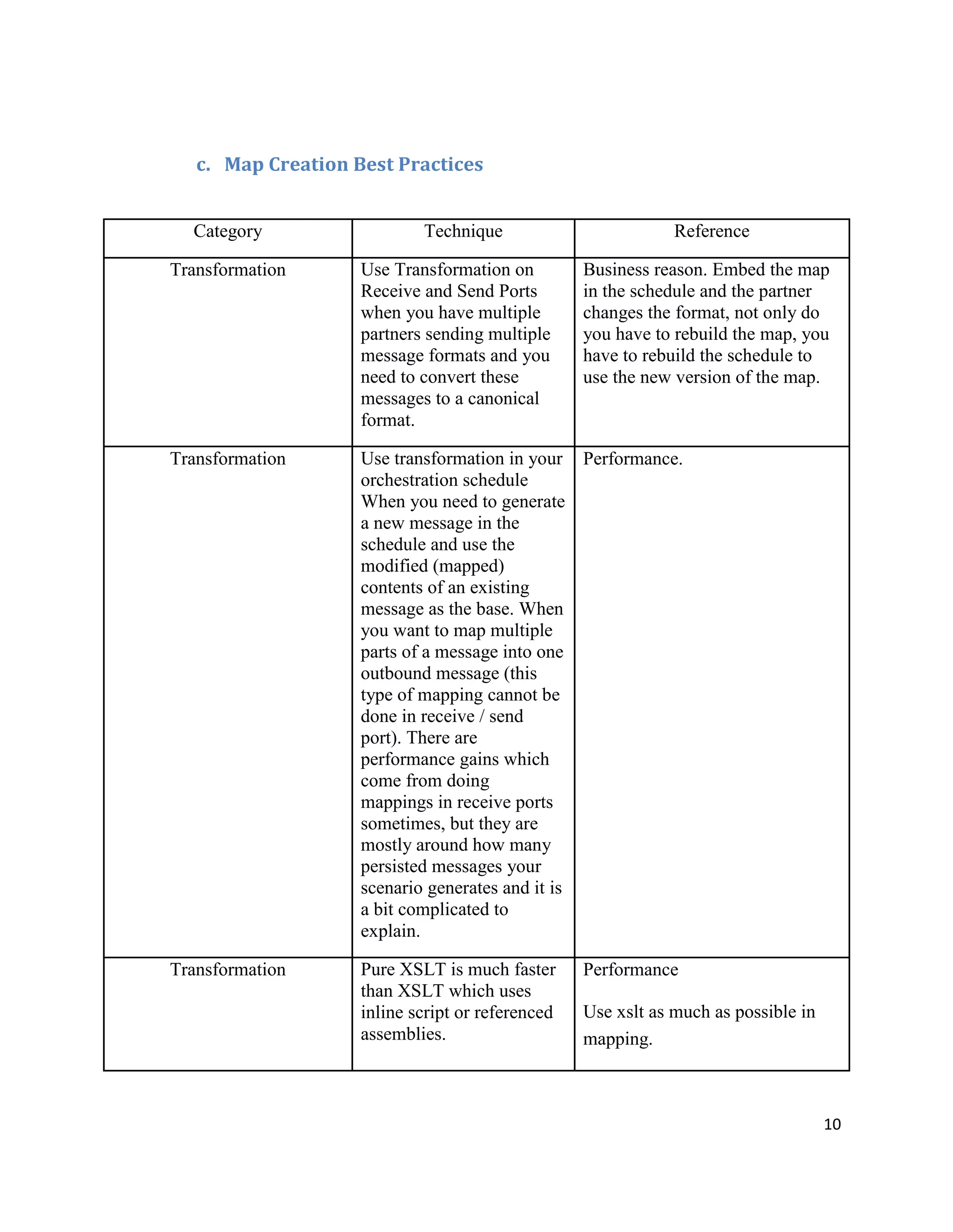 c. Map Creation Best Practices
Category

Technique

Reference

Transformation

Use Transformation on
Receive and Send Ports
when you have multiple
partners sending multiple
message formats and you
need to convert these
messages to a canonical
format.

Business reason. Embed the map
in the schedule and the partner
changes the format, not only do
you have to rebuild the map, you
have to rebuild the schedule to
use the new version of the map.

Transformation

Use transformation in your Performance.
orchestration schedule
When you need to generate
a new message in the
schedule and use the
modified (mapped)
contents of an existing
message as the base. When
you want to map multiple
parts of a message into one
outbound message (this
type of mapping cannot be
done in receive / send
port). There are
performance gains which
come from doing
mappings in receive ports
sometimes, but they are
mostly around how many
persisted messages your
scenario generates and it is
a bit complicated to
explain.

Transformation

Pure XSLT is much faster
than XSLT which uses
inline script or referenced
assemblies.

Performance
Use xslt as much as possible in
mapping.

10

 